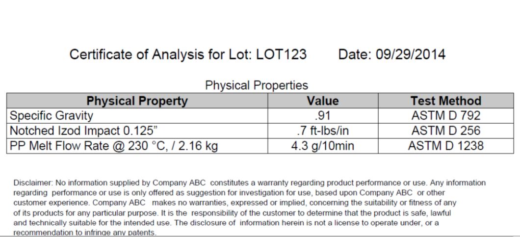 QA Certificate of Analysis